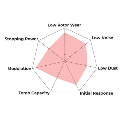 Hawk Performance HB761B.593 HPS 5.0 Brake Pads Front