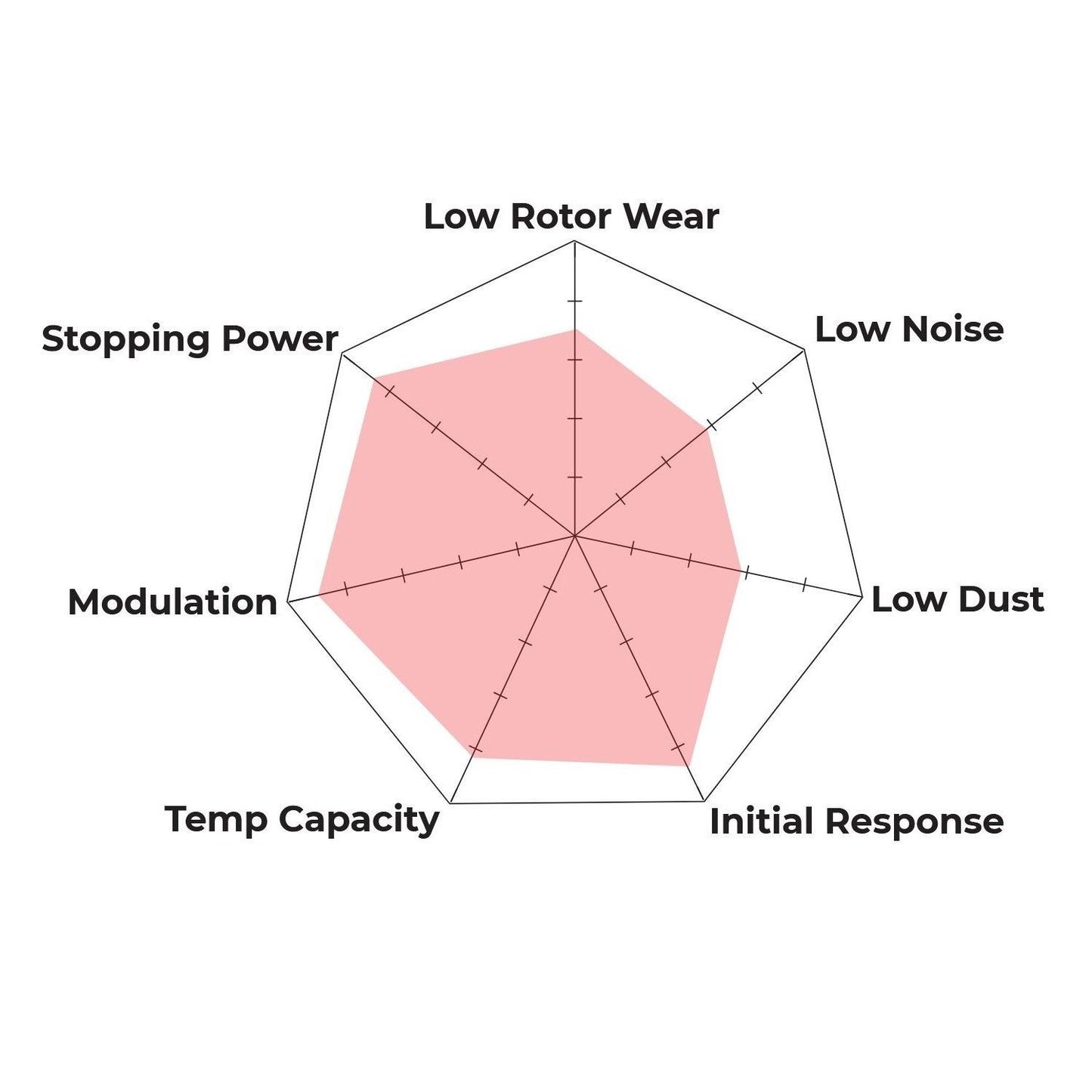 Hawk Performance HB603S.616 HT-10 Brake Pads Front