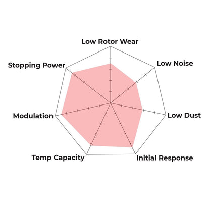 Hawk Performance HB603S.616 HT-10 Brake Pads Front