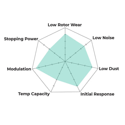Hawk Performance HB589Y.704 LTS Brake Pads Front